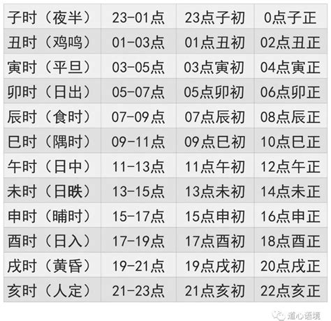 天干地支 時辰|十二时辰对照表 12时辰查询